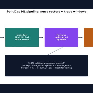 Teaching a local neural net to read political tape: vectors, trades, and how you can help